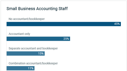 3 Ways To Properly Monitor Your Small Business Books