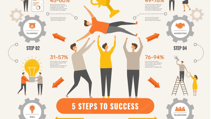 The Best Business Acquisition Strategies to Help You Achieve Success
