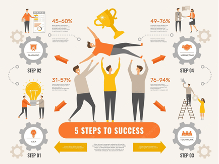 The Best Business Acquisition Strategies to Help You Achieve Success