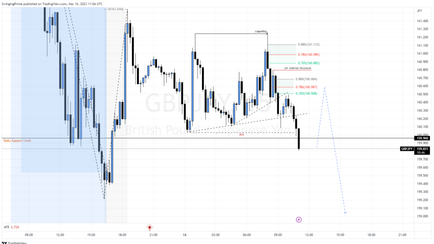 Pound-Yen Trading: Key Drivers, Market Signals, and Risk Factors