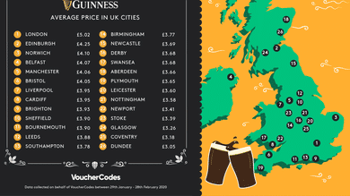 Un-Luck Of The Irish: The Cities Paying 65% More For A Pint Of Guinness - Post Thumbnail