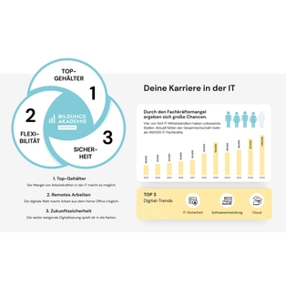 Winner Supplied Image - Bildungsakademie Hannover GmbH